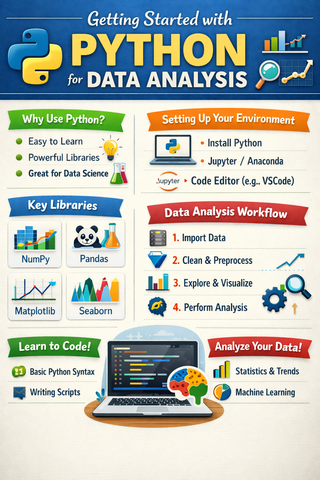 Getting Started with Python for Data Analysis